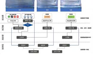 外线手感一般！特雷-杨23投11中得到31分9助 三分9中2