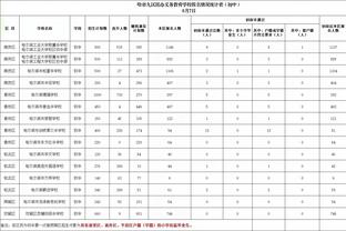 北青报：本届亚洲杯呈现“西强东弱”态势，已有5支球队提前出线